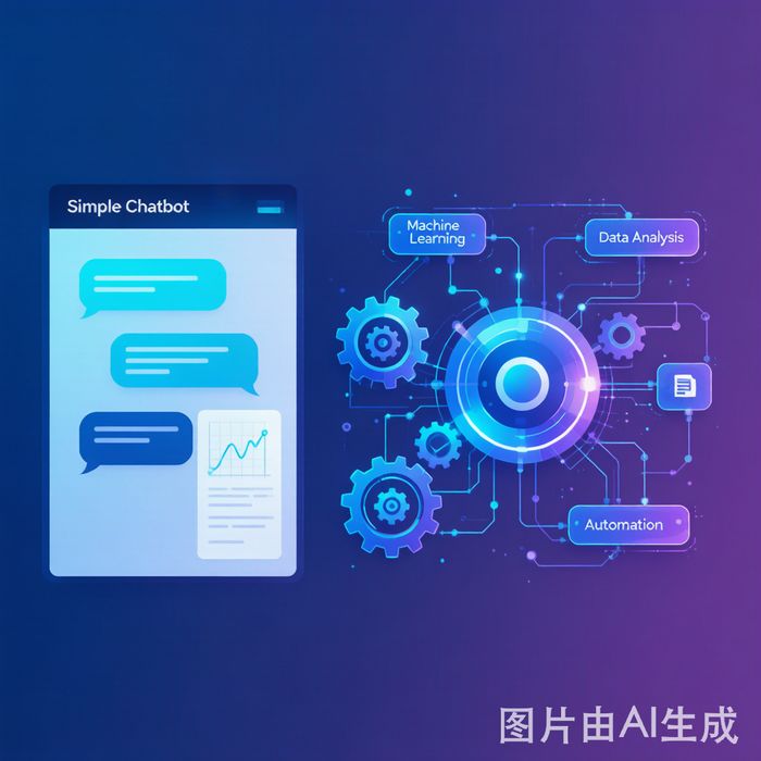 合肥企业AI智能体和聊天机器人到底有什么区别？2026年企业选型避坑指南
